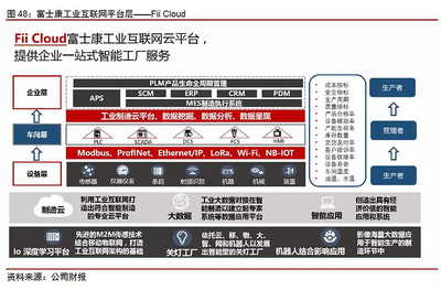互联网+智能制造 开启万亿市场新蓝海